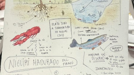 ¡Hola DiverXO!